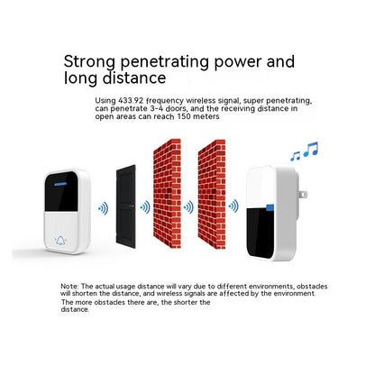 Generating Household Doorbell Remote Control